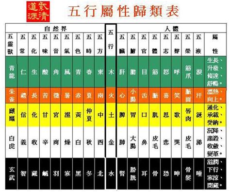 五行對應數字|數字五行屬性：必學知識